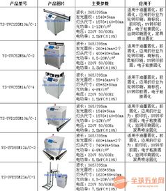 深圳厂家云硕灯业可定制电子胶黏剂固化机